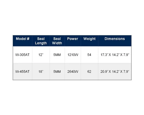 W305at Automatic Sealer Double